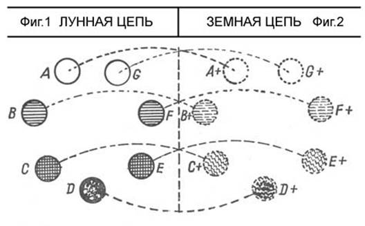 Схема планетных цепей